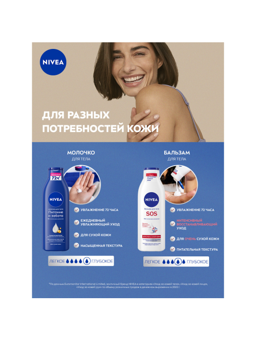 Бальзам Nivea Sos для тела увлажняющий с пантенолом, 250мл