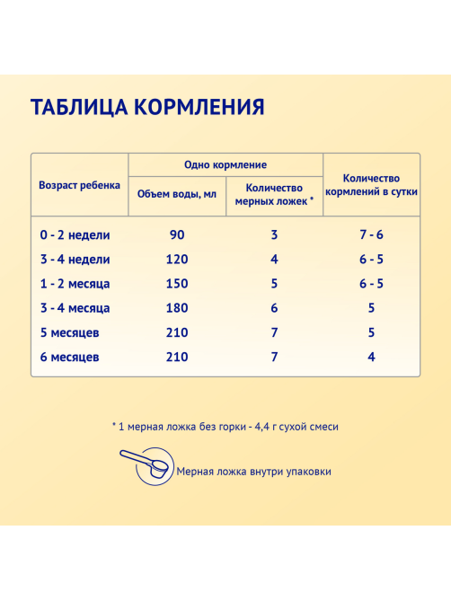 Смесь молочная Nutrilak Premium 1 на козьем молоке 0-6 месяцев, 600г