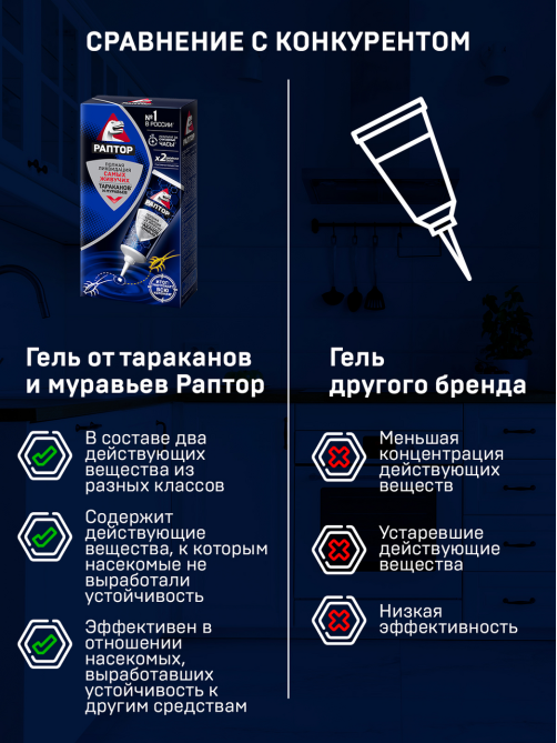 Гель Раптор от тараканов и муравьев, 75мл
