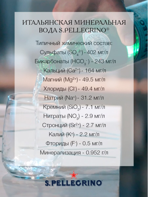 Вода Sanpellegrino минеральные газированная, 1л x 6 шт