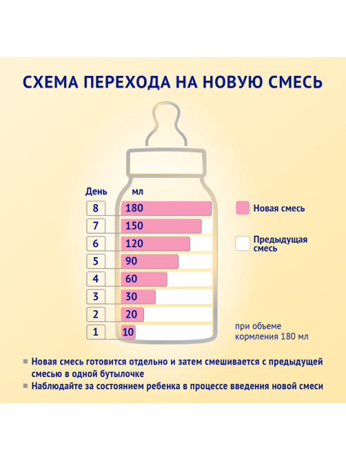 Смесь молочная Nutrilak Premium 2 на козьем молоке 6+ месяцев, 600г
