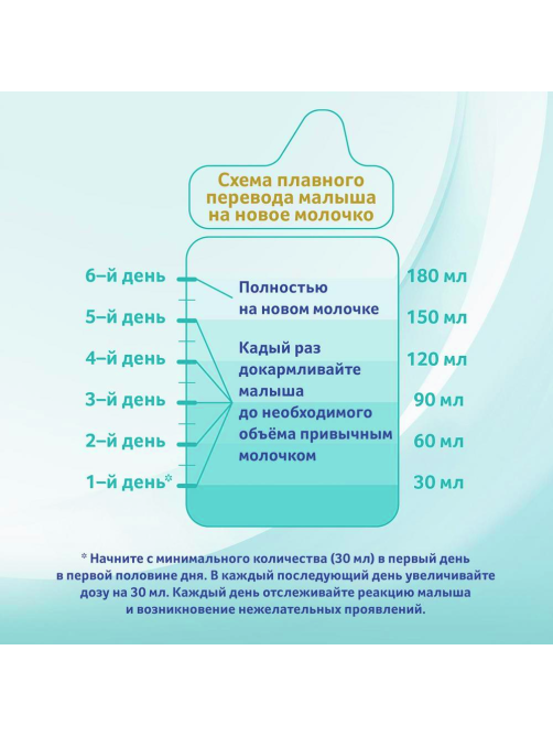 Сухая молочная смесь NAN 4 Optipro с 18 месяцев, 1.05кг
