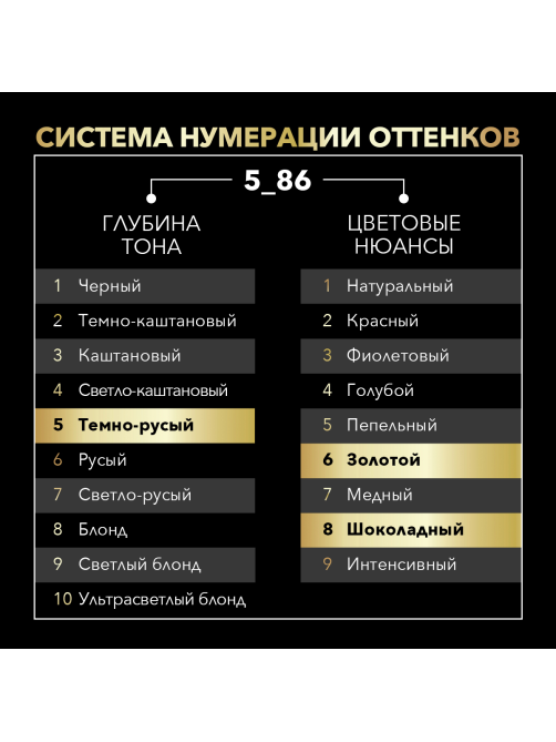 Краска для волос Сьёсс Олео Интенс 5.86 Карамельный каштановый, 120г