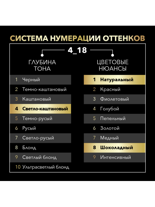 Краска для волос Сьёсс Олео Интенс 4.18 Шоколадный каштановый, 120г