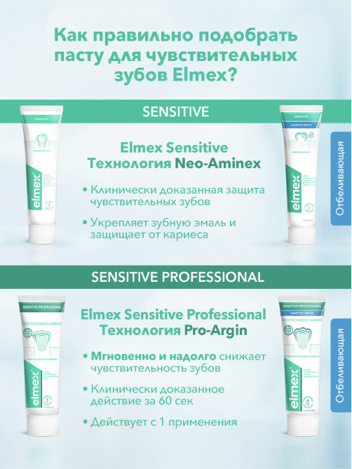Зубная паста Elmex Sensitive для чувствительных зубов, 75мл