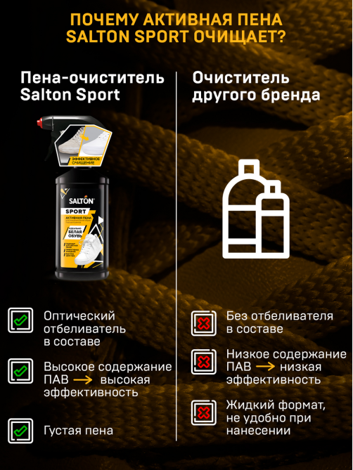 Пена Salton White Express активная для очищения белой обуви, подошв и рантов, 206мл