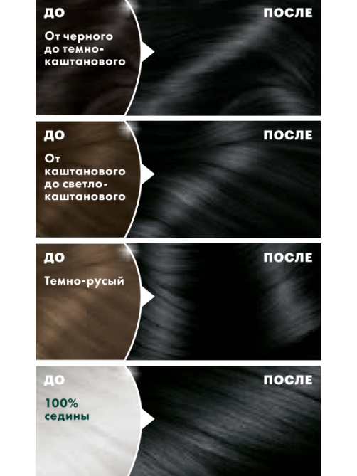 Краска для волос Garnier Color Naturals 1 черный