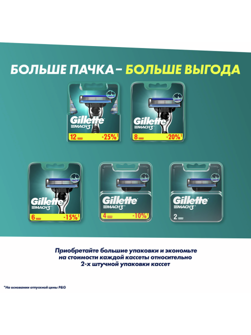 Станок для бритья Gillette Mach3 + 2 сменные кассеты