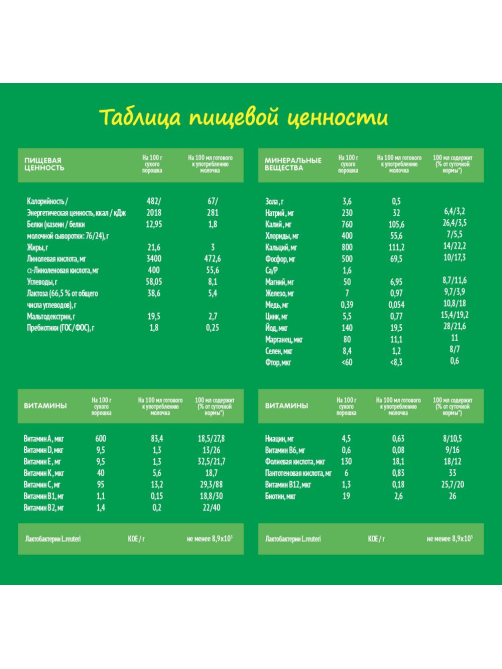 Смесь молочная детская Nestogen 3 с пребиотиками с 12 месяцев, 900г