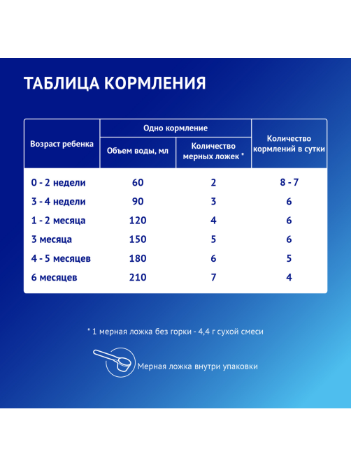 Смесь молочная Nutrilak Premium 1 0-6 месяцев (350г x 3шт), 1.05кг
