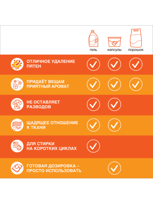 Гель для стирки Лоск Ароматерапия цветок апельсина и бергамот, 2.19л