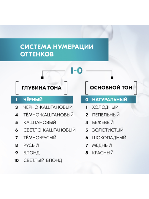 Краска для волос Глисс Кур Уход и Увлажнение 1-0 Глубокий черный, 110г