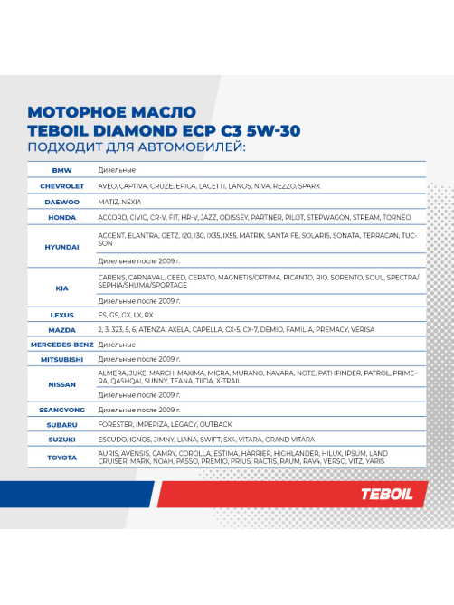 Масло моторное Teboil Diamond ECP C3 5W-30, 4л
