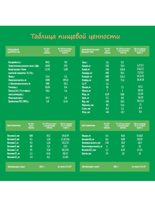Смесь молочная детская Nestogen 4 с пребиотиками с 18 месяцев, 900г