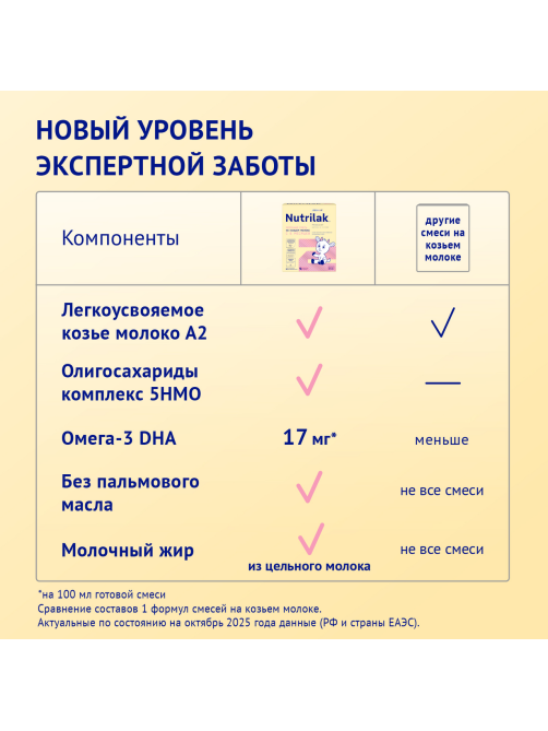 Смесь молочная Nutrilak Premium 2 на козьем молоке 6+ месяцев, 600г