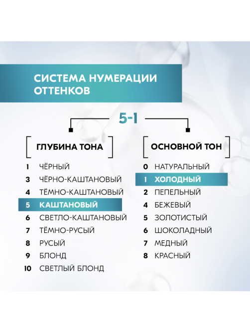 Краска для волос Глисс Кур Уход и Увлажнение 5-1 Холодный каштановый, 110г
