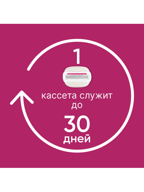 Станок для бритья Gillette Venus Comfortglide Miami 1 кассета + 1шт