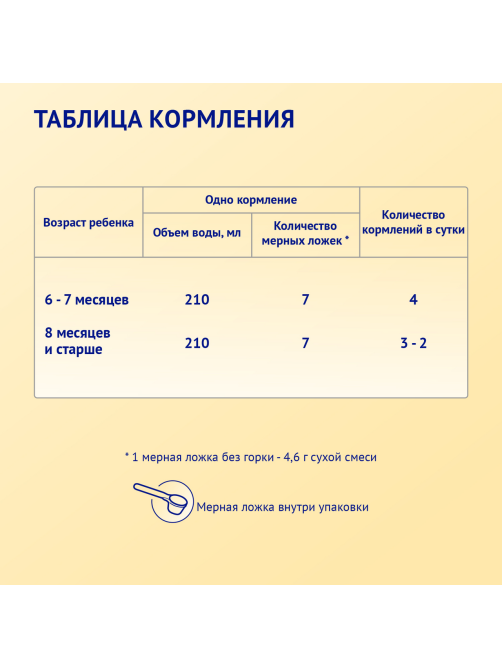 Смесь молочная Nutrilak Premium 2 на козьем молоке 6+ месяцев, 600г