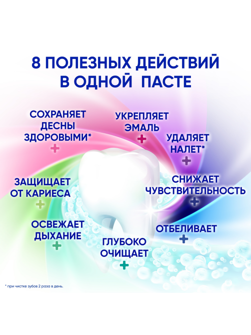 Зубная паста Sensodyne 8 в 1, 75мл