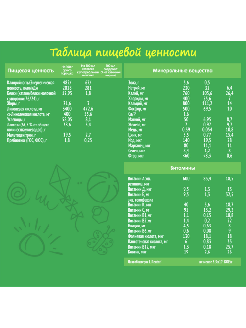 Смесь молочная детская Nestogen 3 с 12 месяцев, 600г