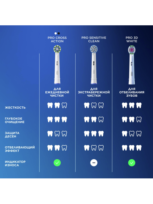 Насадка для электрической зубной щетки Oral-B Pro Cross Action, 6шт