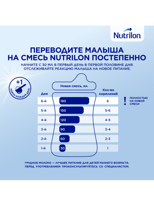 Смесь молочная детская Nutrilon 1 Premium с рождения, 600г