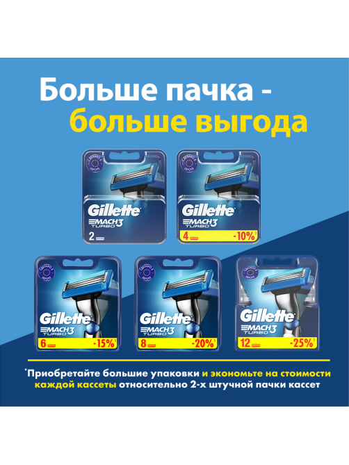Бритва Gillette Fusion Mach3 Turbo станок + 2 кассеты