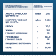 Макаронные изделия Barilla Пенне Ригате цельнозерновые, 450г