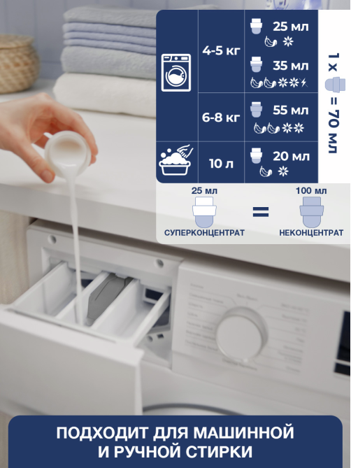 Кондиционер для белья Вернель Арома жасмин и мелисса, 1.74л