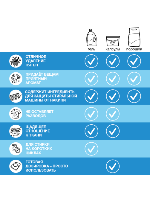 Стиральный порошок Персил Сенситив для чувствительной кожи 20 стирок, 3кг