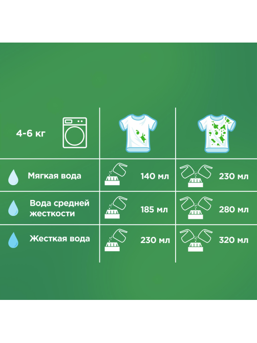 Стиральный порошок Ariel аромат вербены, 4.5кг