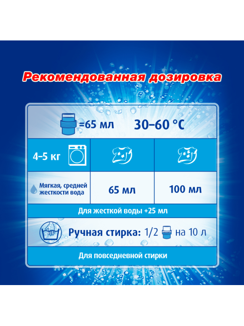 Гель для стирки Лоск Горное озеро 18 стирок, 1.95л