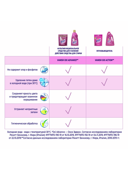 Пятновыводитель Vanish Oxi Action для тканей, 1кг