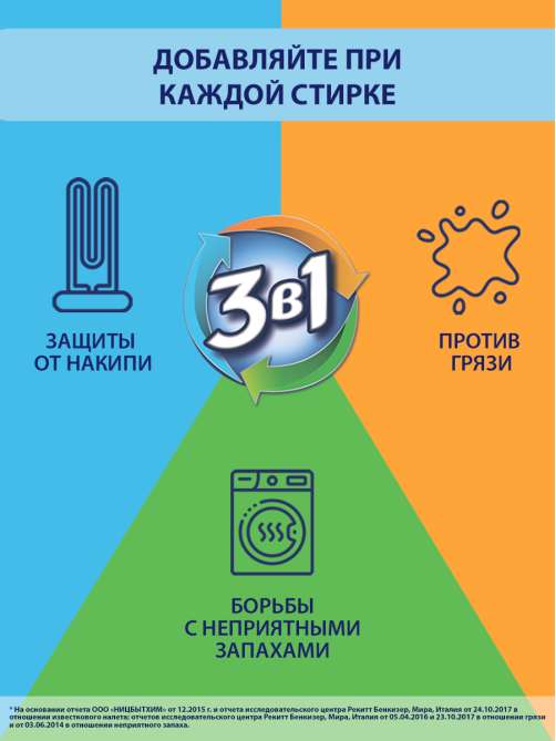 Средство для стиральной машины Calgon 3в1 для смягчения воды и предотвращения образования известкового налета, 1.5л