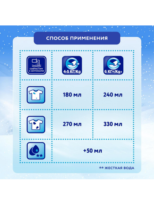 Стиральный порошок Миф Аквапудра Морозная свежесть, 9кг