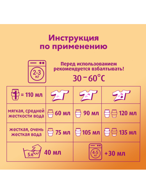 Гель для стирки Ласка Уход и Восстановление 50 стирок, 3л