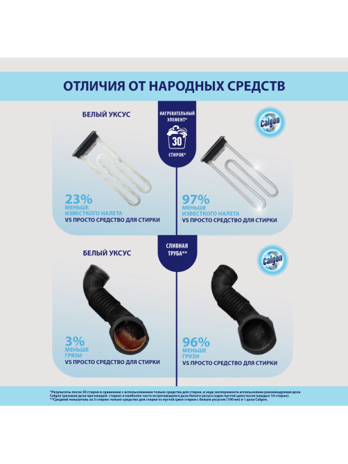 Средство для стиральной машины Calgon 3в1 для смягчения воды и предотвращения образования известкового налета, 750г
