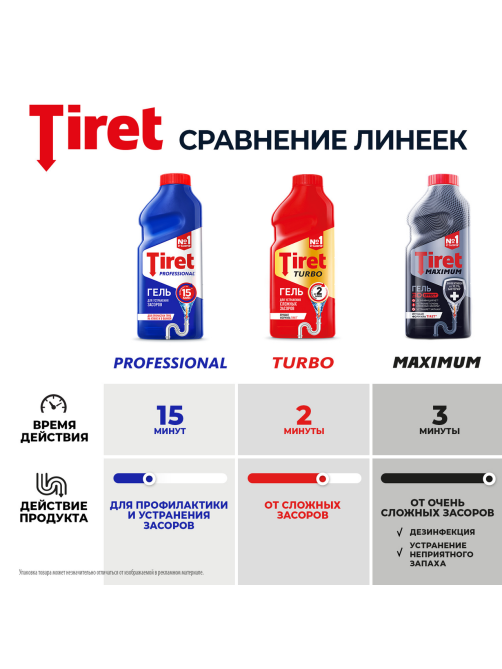 Гель для устранения засоров Tiret Professional, 1л
