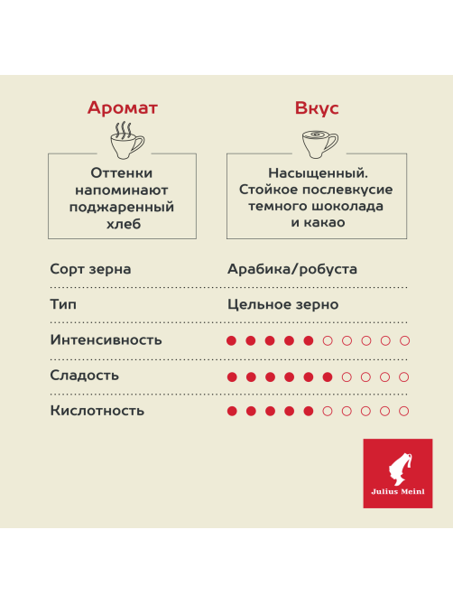 Кофе Julius Meinl Trend Collection Espresso Classico в зернах, 1кг