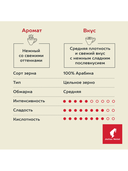 Кофе Julius Meinl Espresso Premium Collection в зернах, 1кг