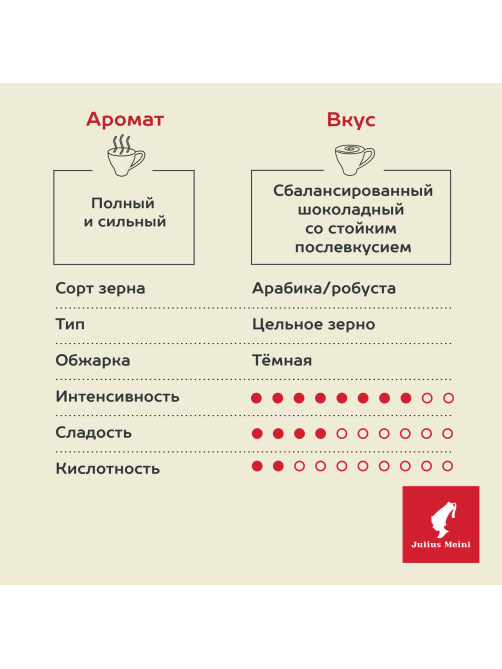 Кофе Julius Meinl Caffe Crema Intenso Trend Collection в зернах, 1кг