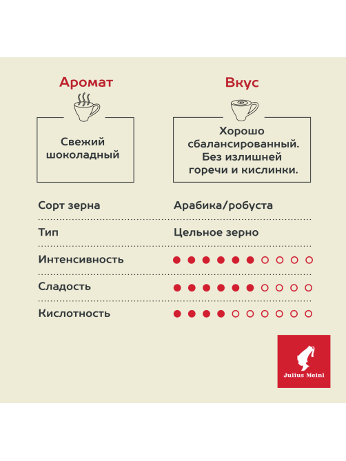 Кофе Julius Meinl Президент в зернах, 500г