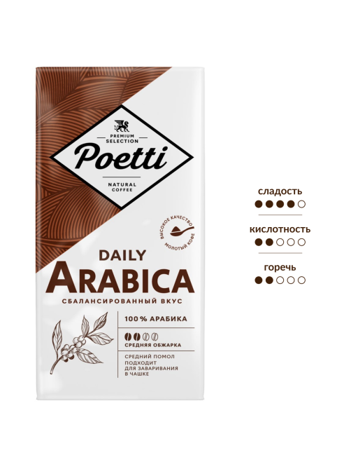 Кофе Poetti Arabica молотый, 250г