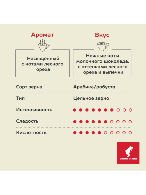 Кофе Julius Meinl Сaffe Crema Premium Collection в зернах, 1кг
