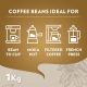 Кофе Lavazza Qualita Oro натуральный жареный в зернах, 1кг