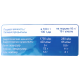 aro Кофе 3в1 классик (100 пакетиков x 16г), 1.6кг