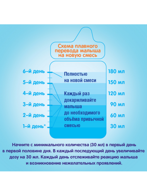 Смесь сухая NAN Expert Pro Тройной комфорт с рождения, 800г