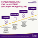 Напиток детский PediaSure Малоежка Шоколад с 12 месяцев, 200мл