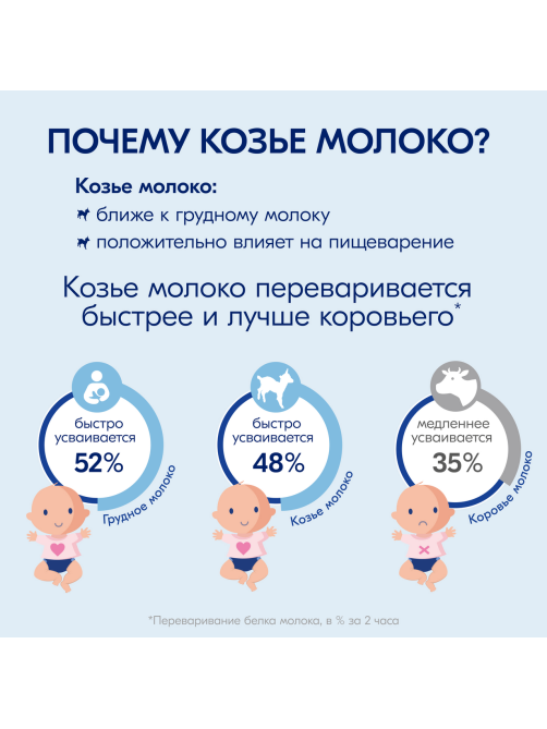 Смесь молочная детская Kabrita 2 Gold на козьем молоке с 6 месяцев, 800г
