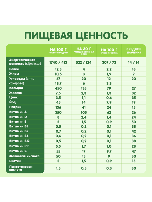 Каша сухая детская Gipopo Мультизлаковая молочная Яблоко и вишня с 6 месяцев, 170г